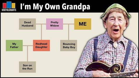 not my grandpa|This Is Not My Grandpa .